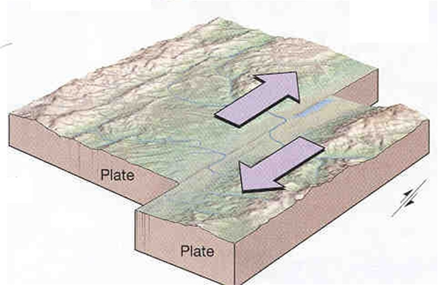 Continental transform boundary