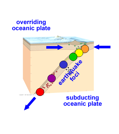 EQ foci cross section