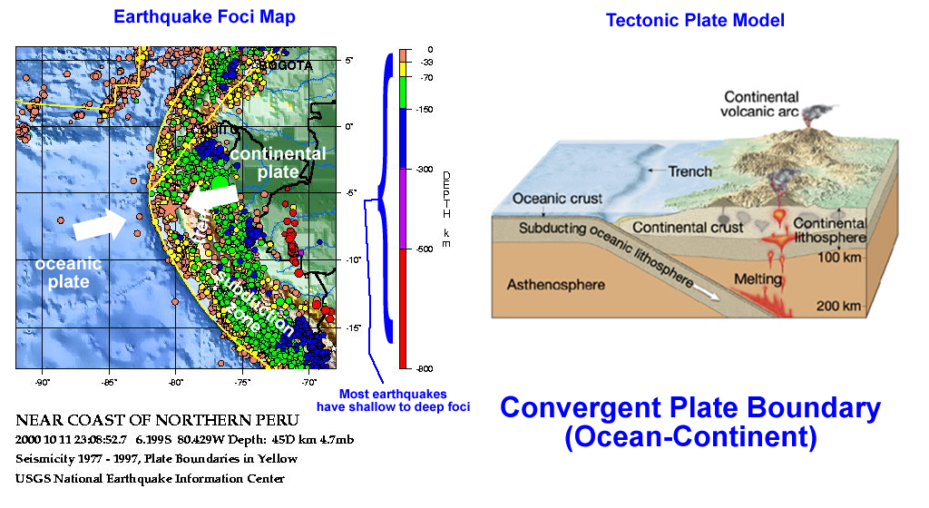 Ocean-continent convergent boundary EQ foci