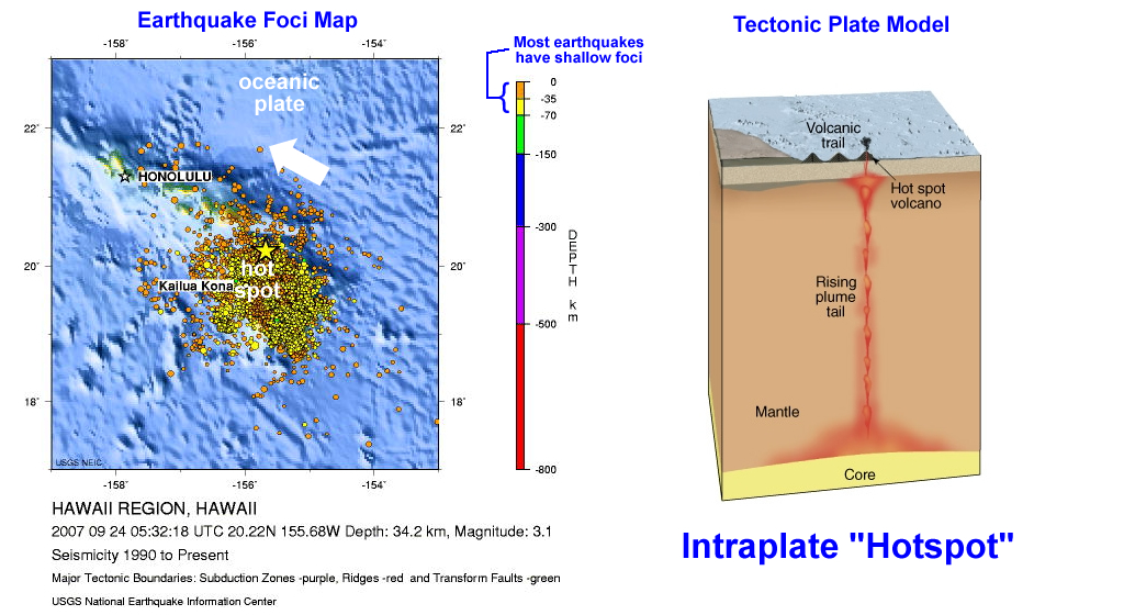 Intraplate hotspot EQ foci