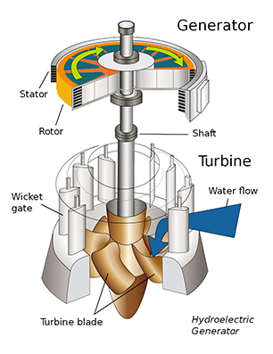 Turbine